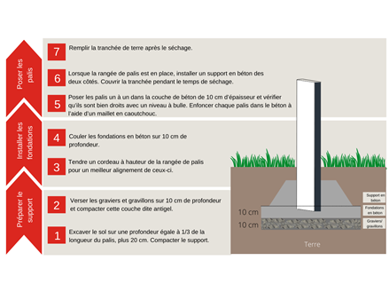 Schéma de pose pour les palis