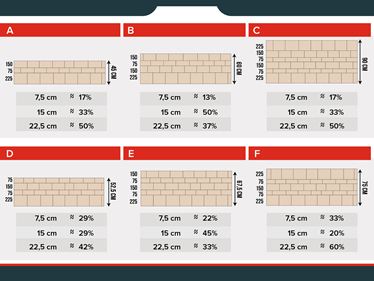 Schéma de pose pour maçonnerie