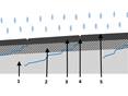Graphique de l'évacuation de l'eau pendant l'installation
